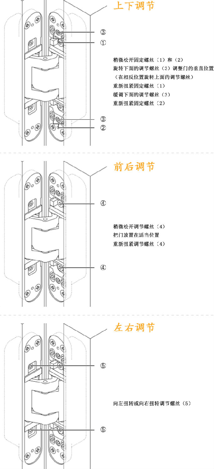 可調(diào)合頁調(diào)整方法.jpg