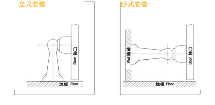 神岡五金廠家供應(yīng)鋅合金圓頭兩用強(qiáng)力地吸墻吸萬科精裝房專用SG-DS003安裝方法.jpg