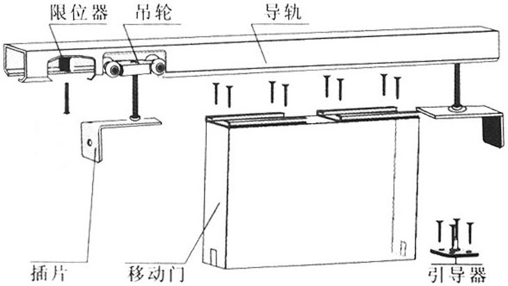 神岡鋅合金室內(nèi)木質(zhì)門移門折疊門滑動門靜音吊輪廠家SG-MOD001安裝方法.jpg