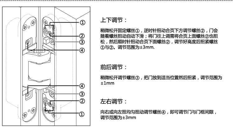 SG-HC4080三維可調(diào)合頁鉸鏈調(diào)整方法.jpg