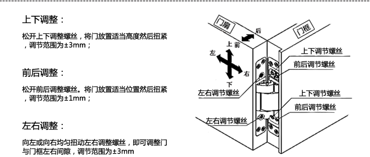 SG-HC105三維可調(diào)合頁鉸鏈調(diào)整方法.jpg