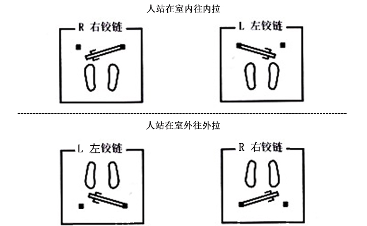 合頁(yè)區(qū)分.jpg